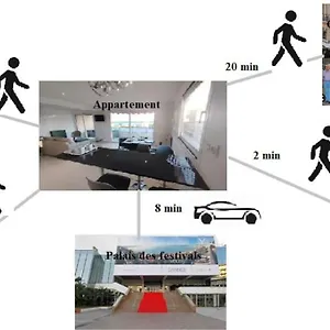 Vue T2 61m²+ Parking Cannes